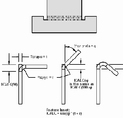 Outer Tangent Line (Наружная касательная линия)