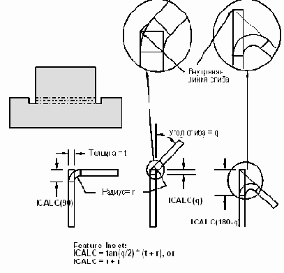 Outer Mold Line (Наружная линия сгиба)