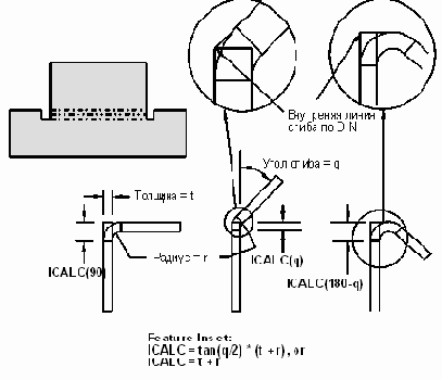 DIN Mold Line (Линия сгиба по стандарту DIN)