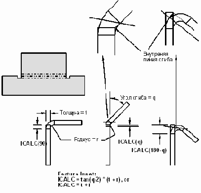 Inner Mold Line (Внутреняя линия сгиба)